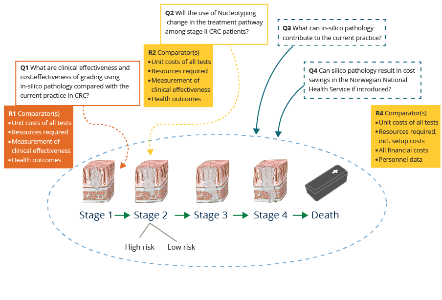 Focus-challenge on scanned microscopy images. #DoMore!, @icgi.no